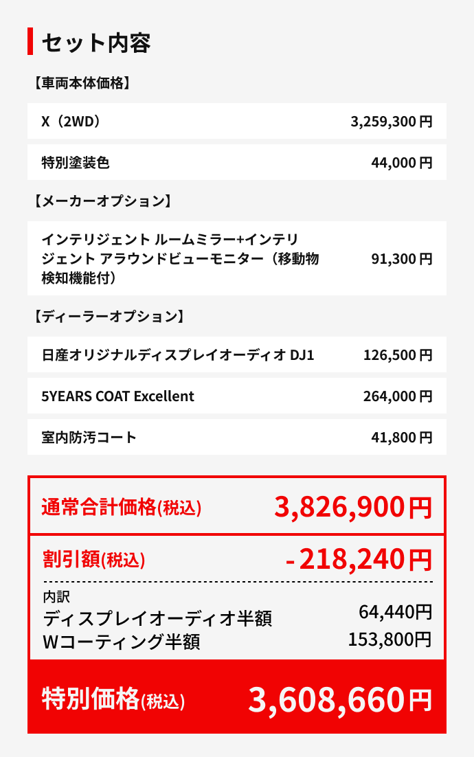 セット内容