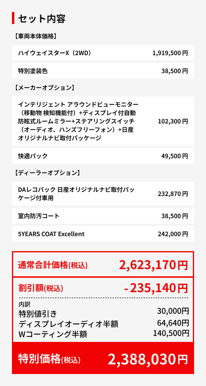 セット内容