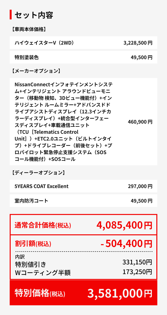 セット内容