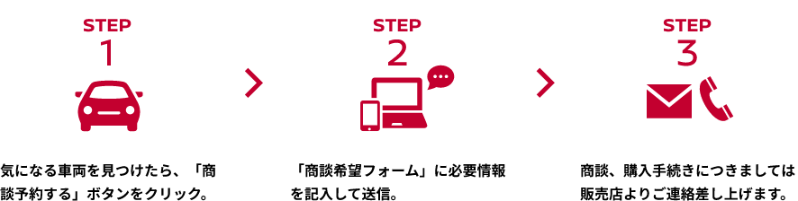 STEP1気になる車両を⾒つけたら、「商談予約する」ボタンをクリック。 STEP2「商談希望フォーム」に必要情報を記⼊して送信。 STEP3商談、購⼊⼿続きにつきましては販売店よりご連絡差し上げます。