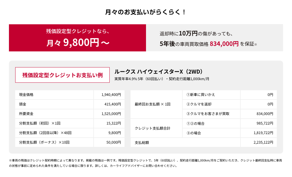 月々のお支払いがらくらく！