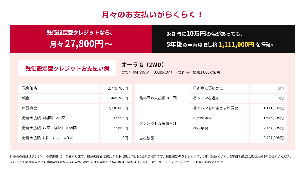 残価設定型クレジットなら月々27,800円〜