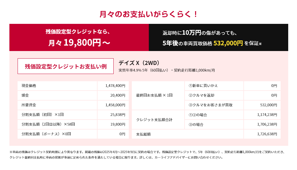 残価設定型クレジットなら月々19,800円〜