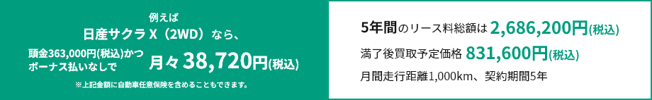 日産サクラのおまとめプラン例