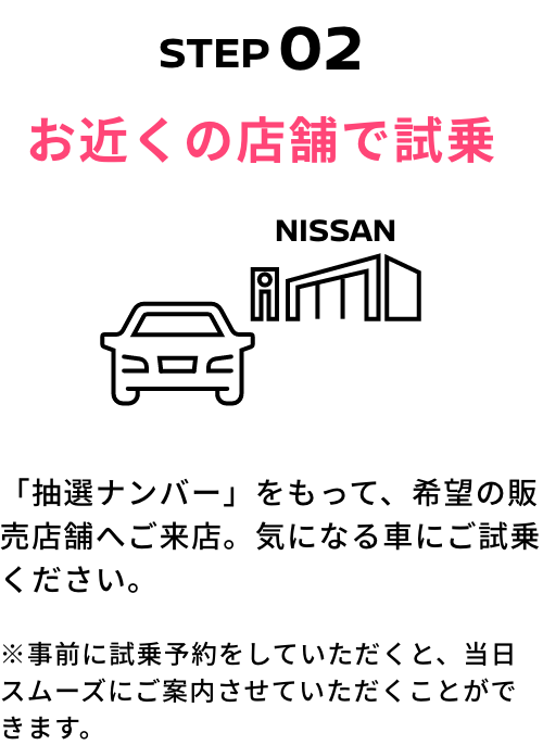 STEP02 お近くの店舗で試乗 「抽選ナンバー」をもって、希望の販売店舗へご来店。気になる車にご試乗ください。※事前に試乗予約をしていただくと、当日スムーズにご案内させていただくことができます。