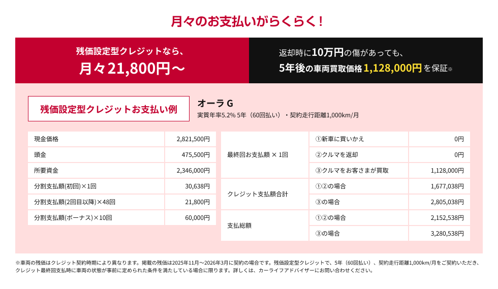 残価設定型クレジットなら月々21,800円〜