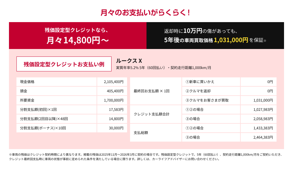 残価設定型クレジットなら月々14,800円〜