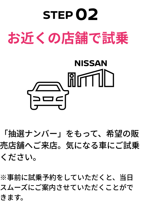 STEP02 お近くの店舗で試乗 「抽選ナンバー」をもって、希望の販売店舗へご来店。気になる車にご試乗ください。※事前に試乗予約をしていただくと、当日スムーズにご案内させていただくことができます。