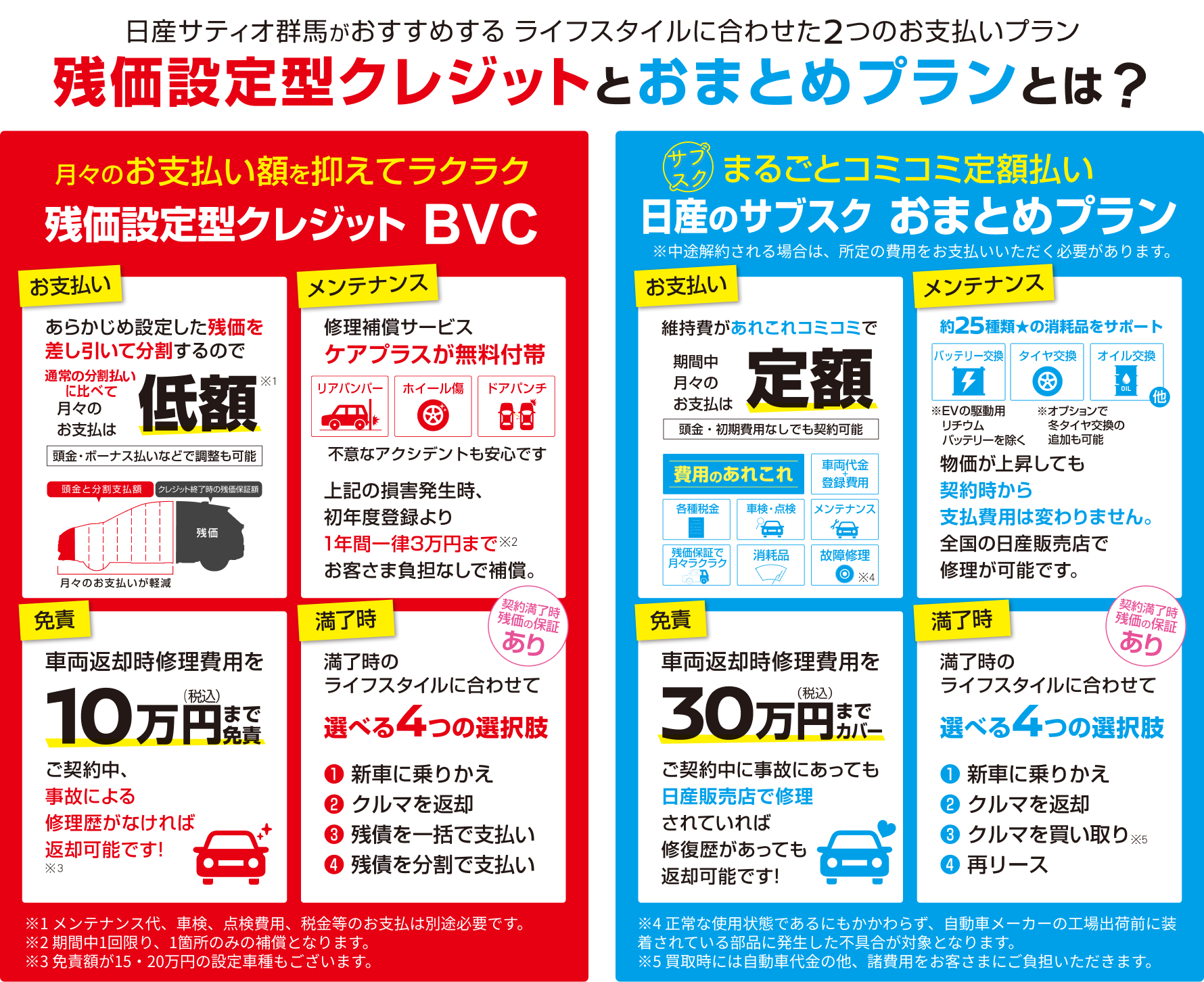 残価設定型クレジットとおまとめプランとは？