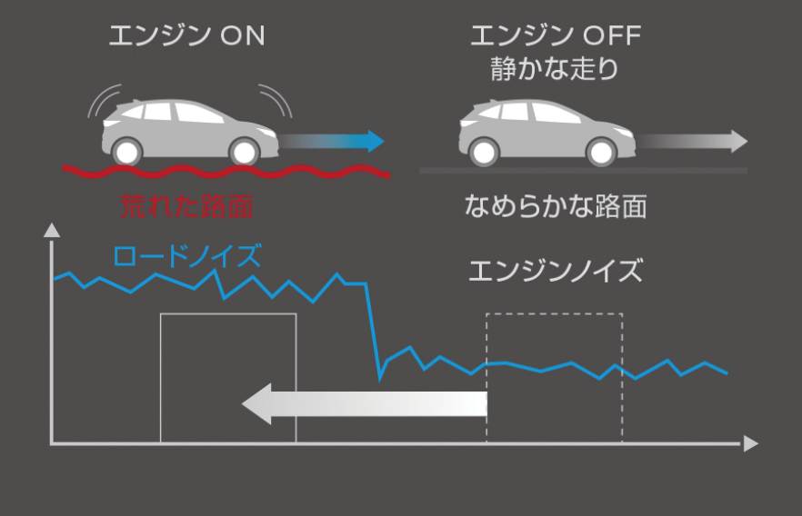 高い静粛性