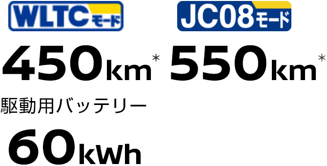 WLTCモード 450km　JC08モード 550km　駆動用バッテリー60kwh