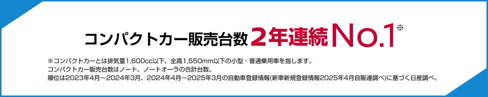 コンパクトカー販売台数 2年連続No.1