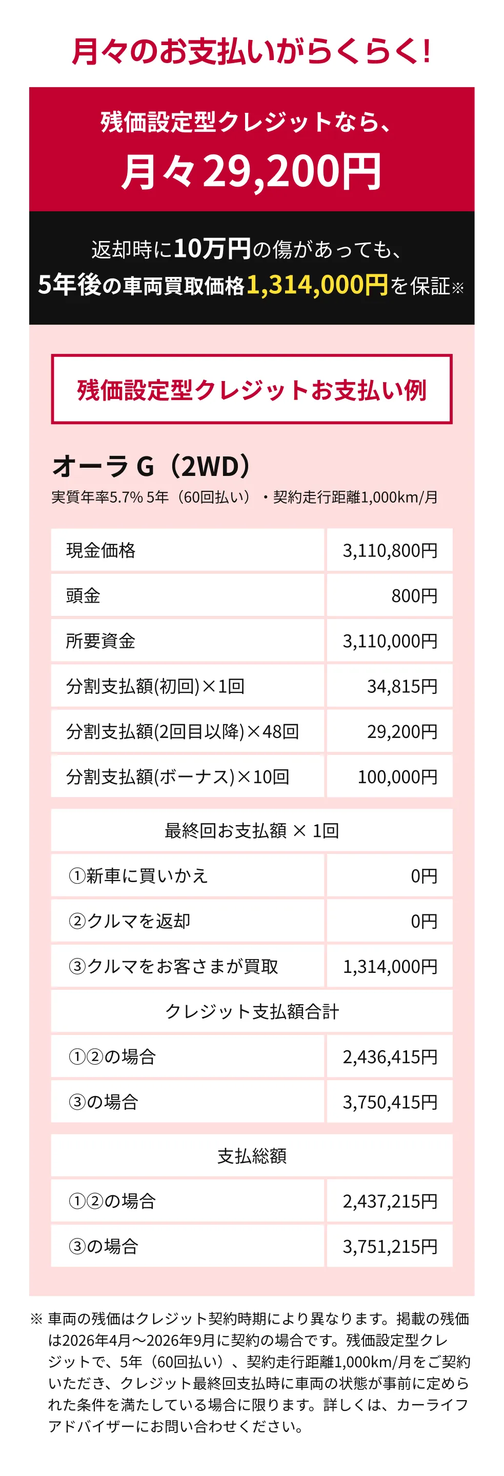 残価設定型クレジットお支払い例