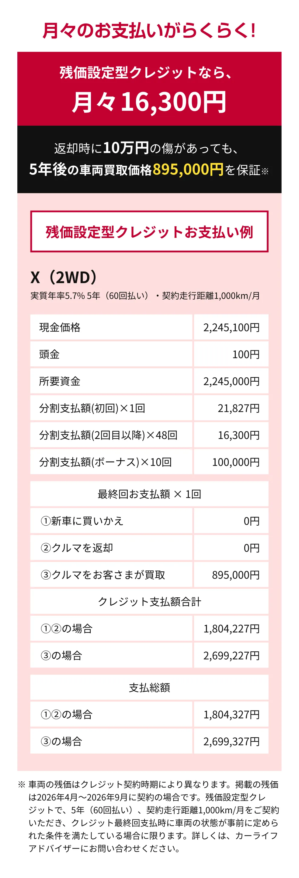 残価設定型クレジットお支払い例