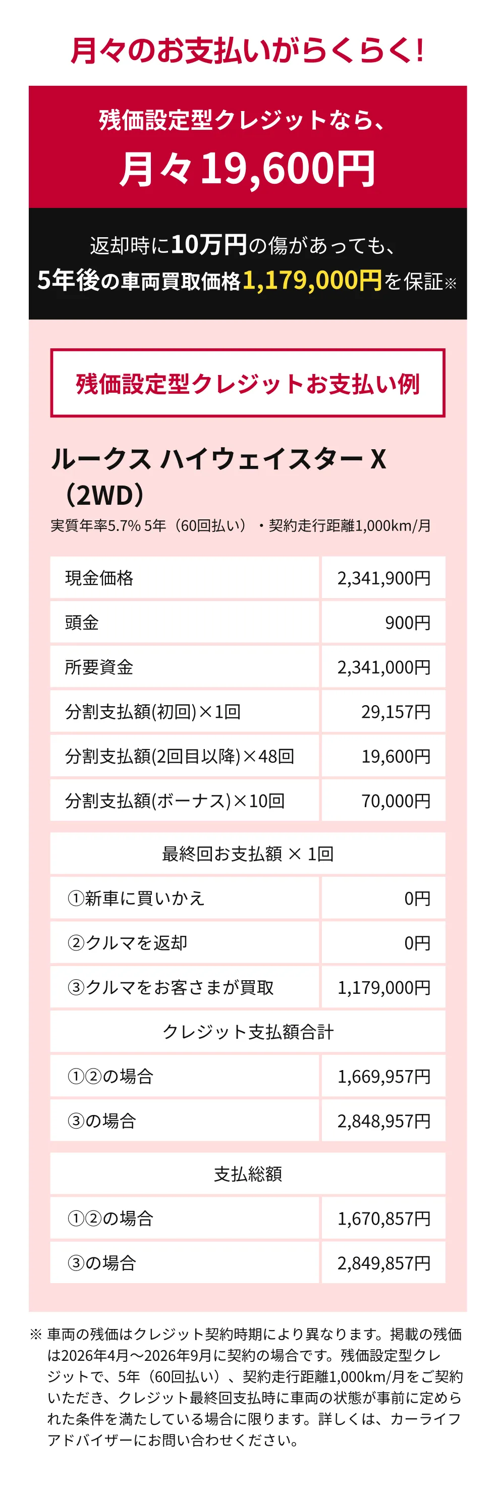 残価設定型クレジットお支払い例