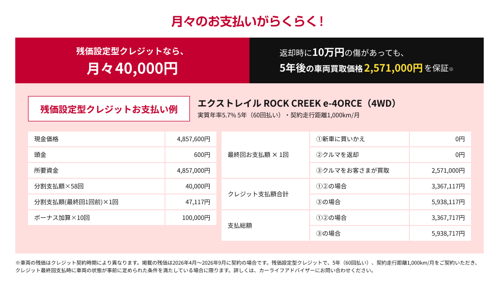 残価設定型クレジットなら月々40,000円
