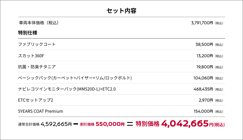 セット内容