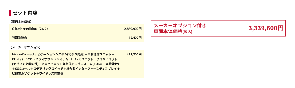 セット内容
