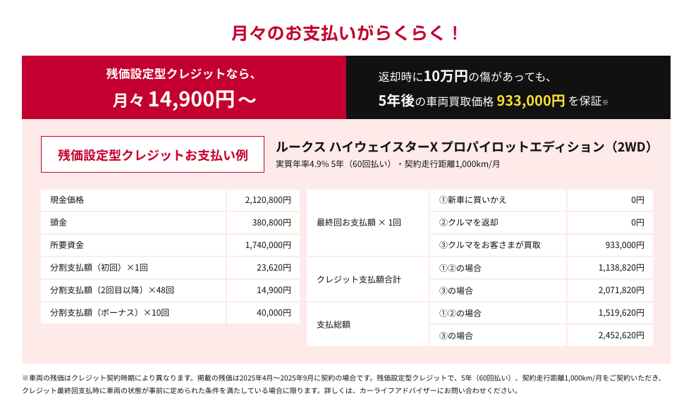 残価設定型クレジットなら月々14,900円〜