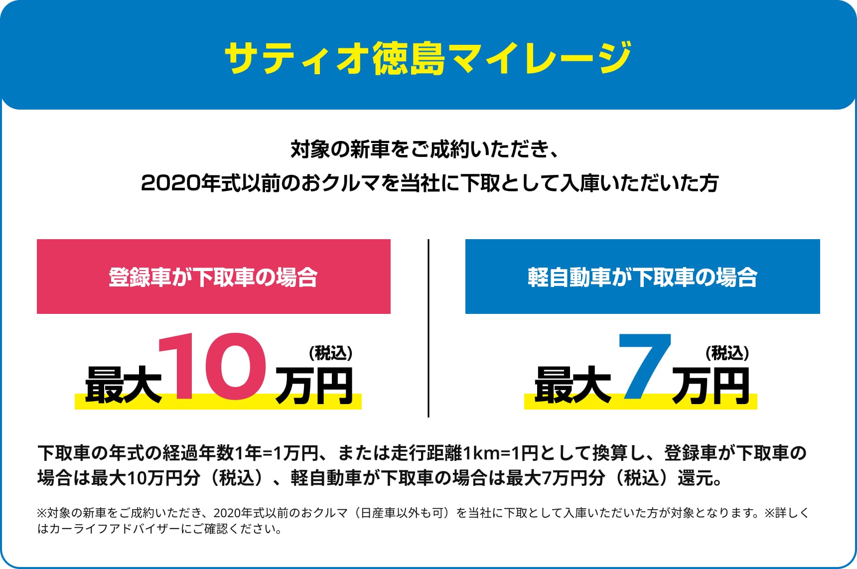 サティオ徳島マイレージ
