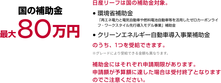 国の補助金最大26万円