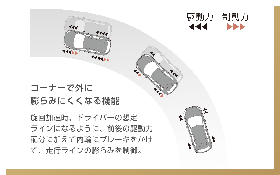 02 意のままのハンドリング