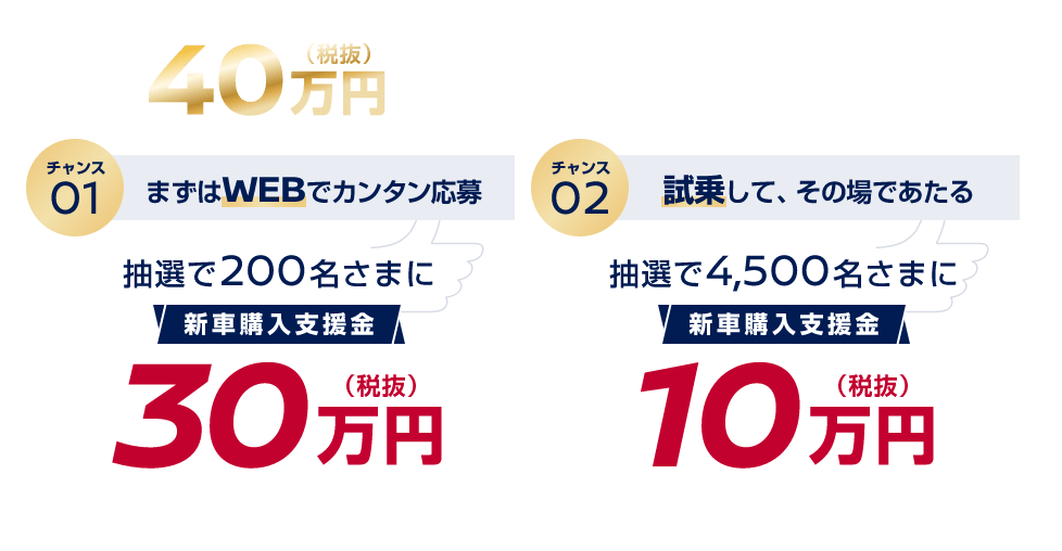 最大40万円(税抜)の新車購入支援金プレゼント