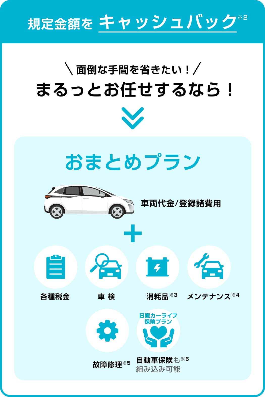 規定金額をキャッシュバック