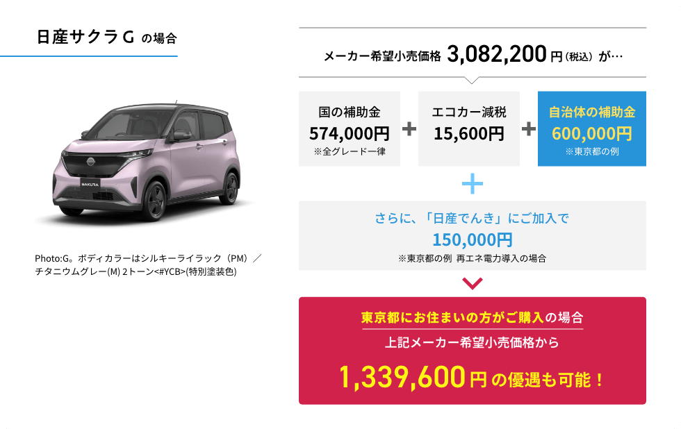 日産サクラGの場合