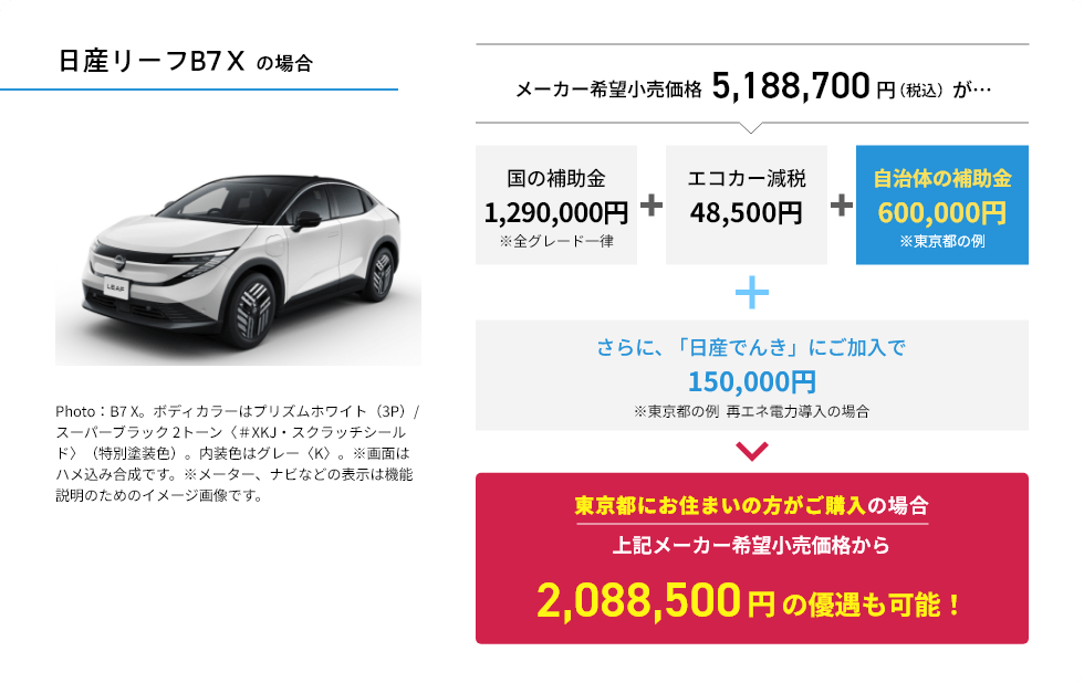 日産リーフB7 Xの場合