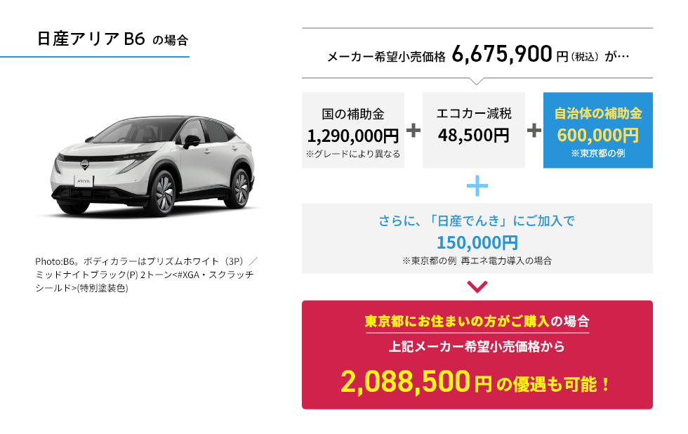 日産アリアB6の場合