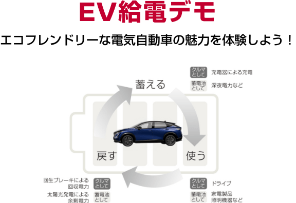 EV給電デモ エコフレンドリーな電気自動車の魅力を体験しよう！