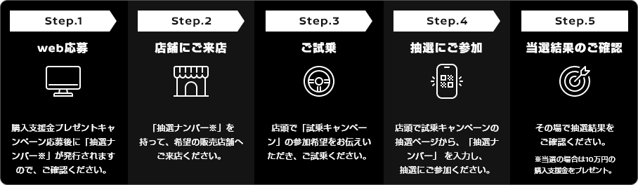 試乗〜当選までの流れ