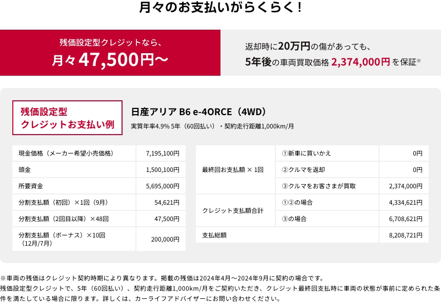 3/4 結果+26,190円