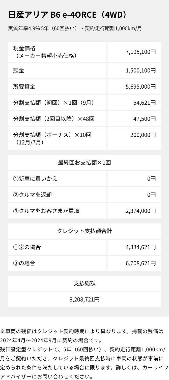 残価設定型クレジットお支払い例