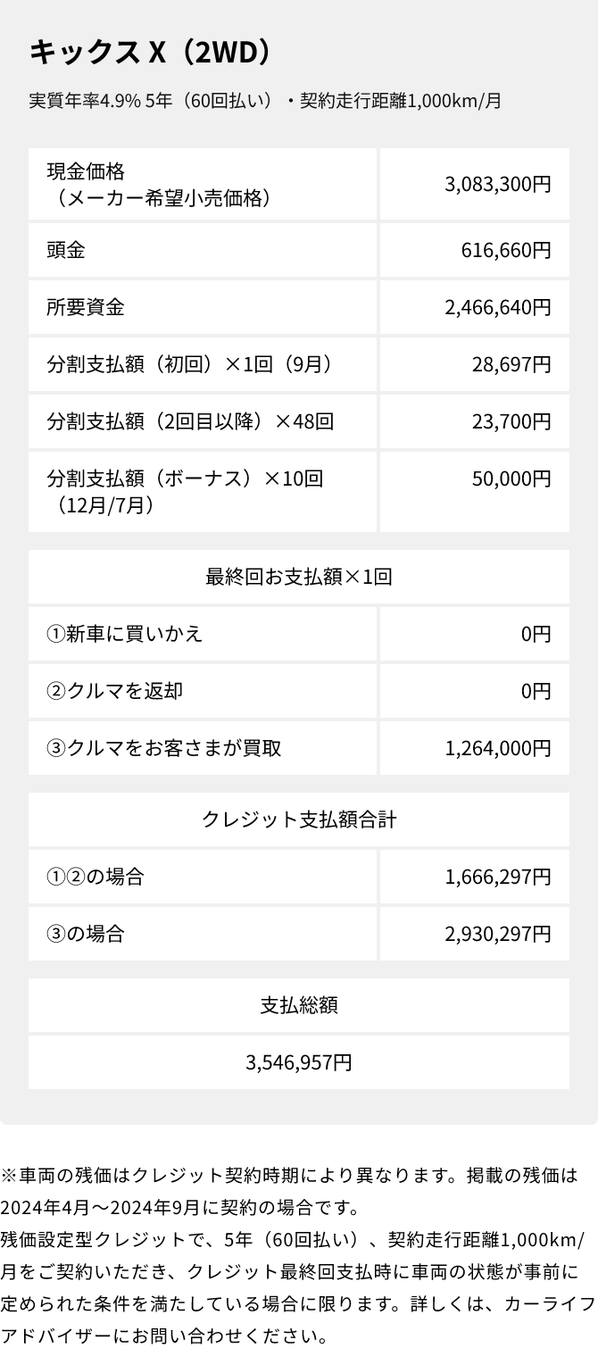 残価設定型クレジットお支払い例