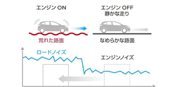 世界初、エンジン音を隠す工夫