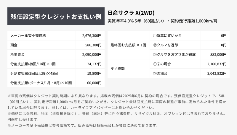 残価設定型クレジットお支払い例
