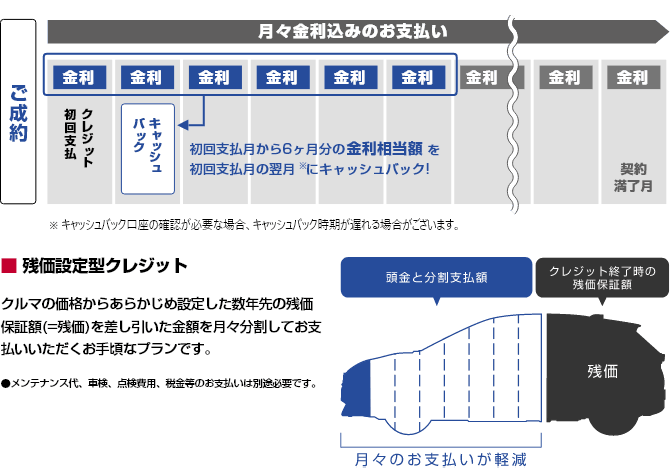 残価設定型クレジット