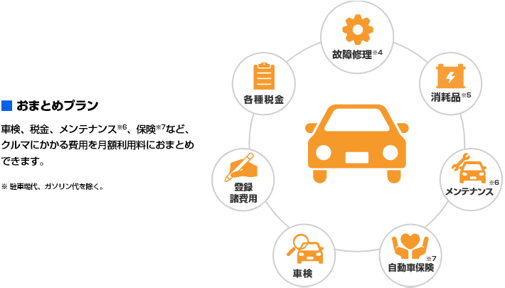 おまとめプラン