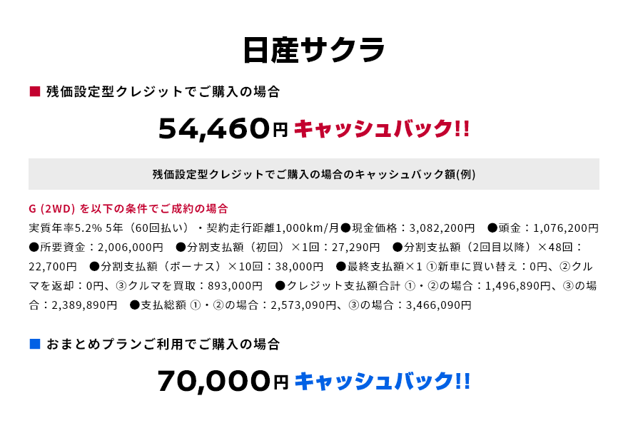 日産サクラ