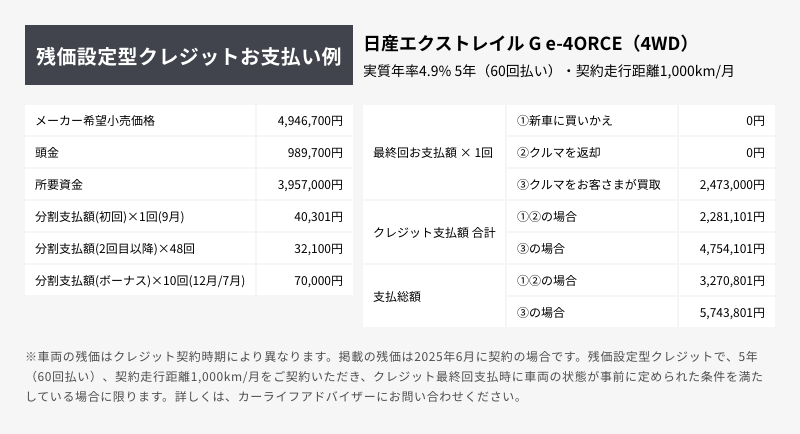 残価設定型クレジットお支払い例