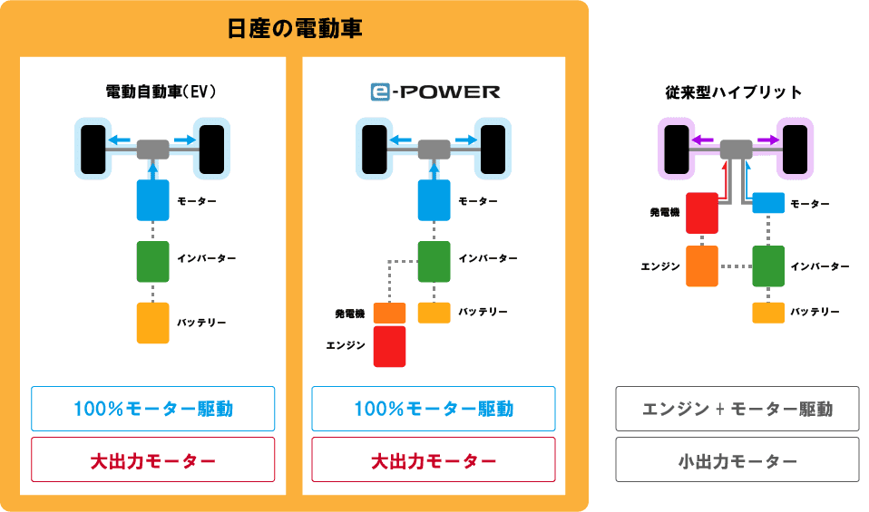 モーター図