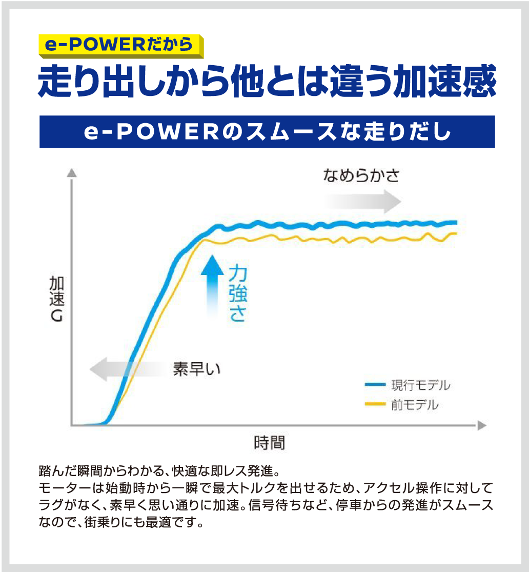 他とは違う加速感