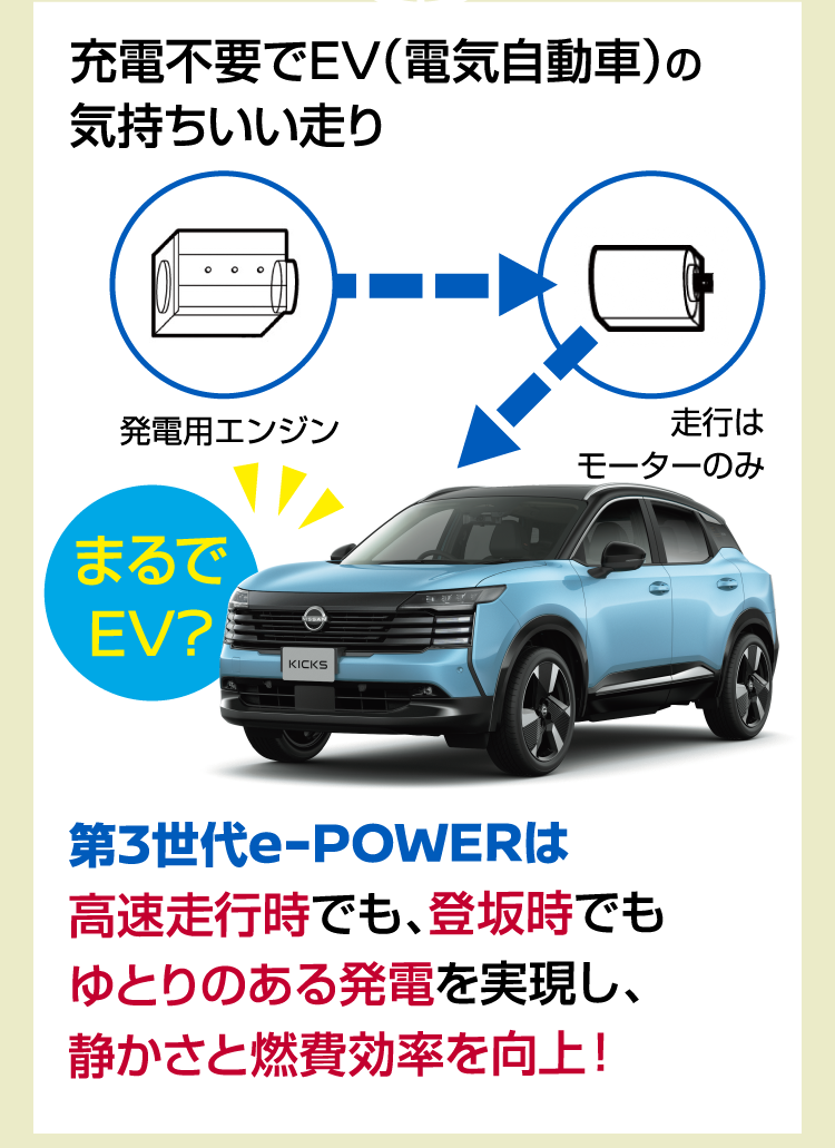第三世代e-POWER