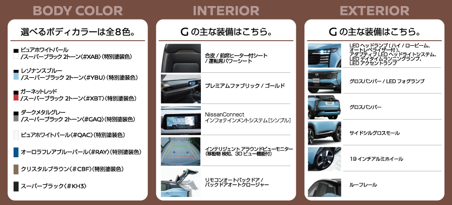 Gグレードの詳細