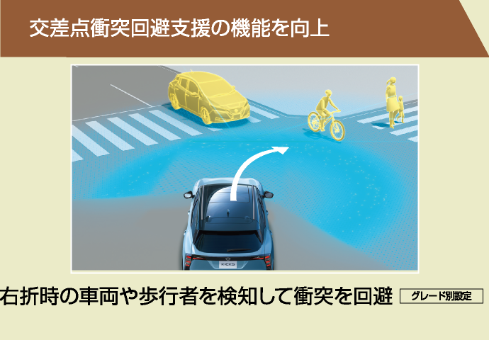 安全装備