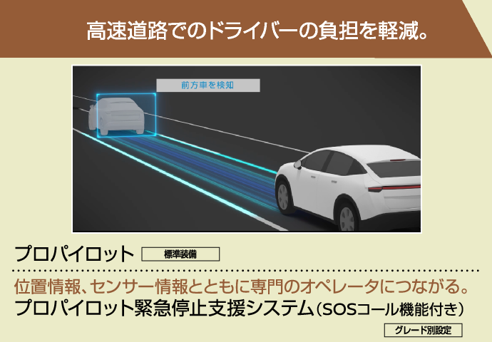 運転支援装備