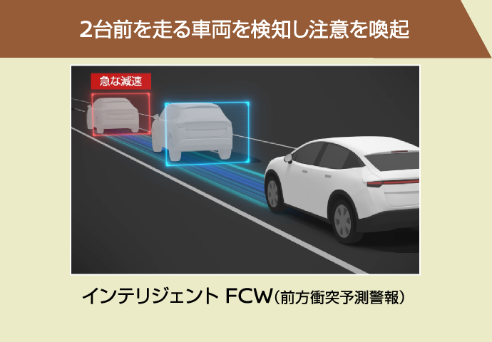 運転支援装備