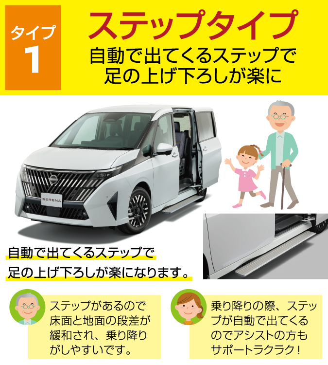 タイプ１：ステップタイプ